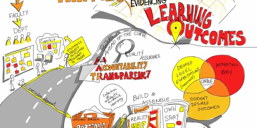 learning outcomes map